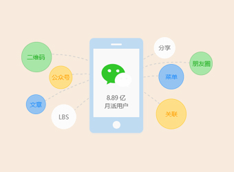 微信小程序開發