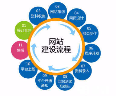 怎么選擇黃岡網站建設公司設計自己公司的網站